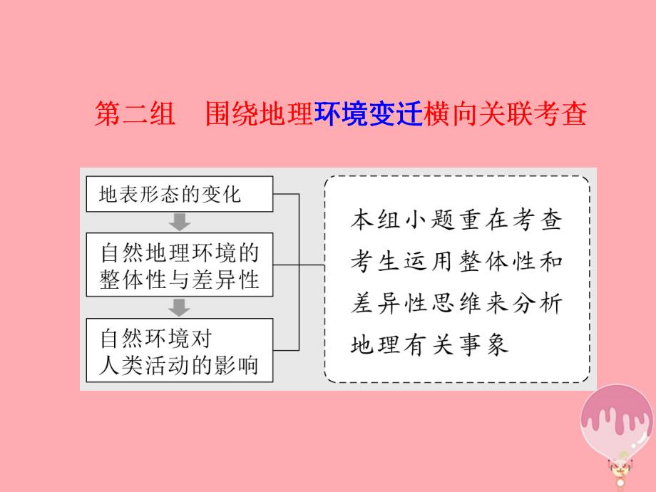 2018届高考地理二轮复习第一板块第二组第一讲地表形态的变化课件_第1页