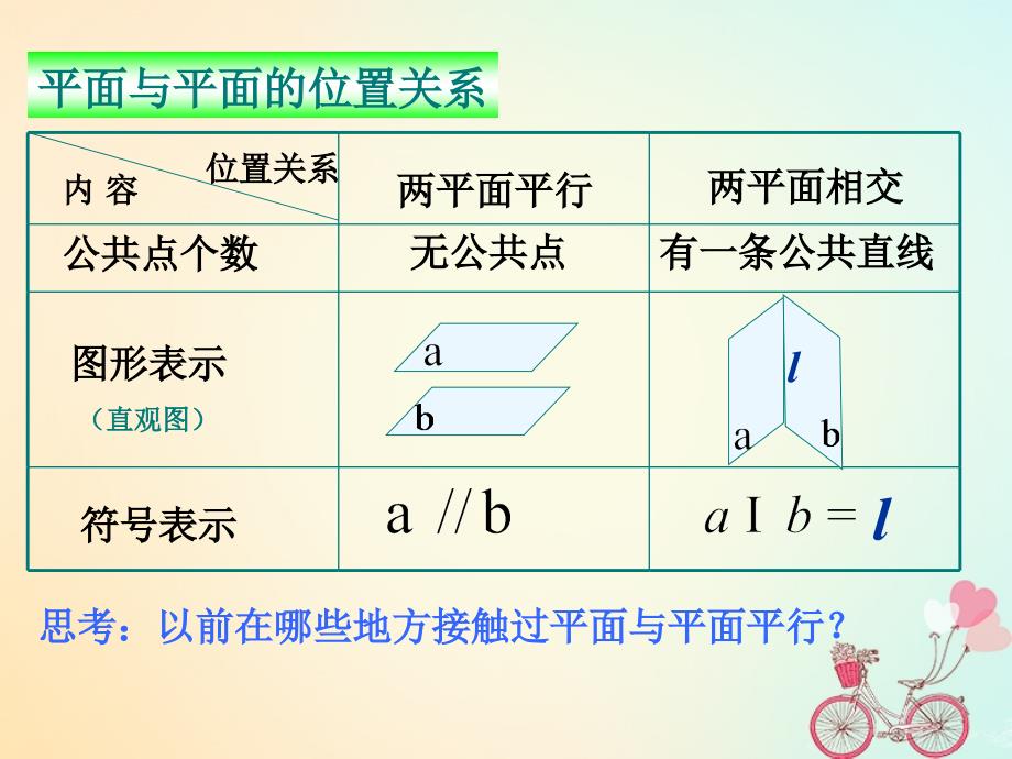 江苏省宿迁市高中数学第1章立体几何初步1_2_4平面与平面的位置关系平面与平面平行的判定2课件苏教版必修2_第3页