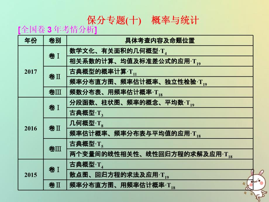 2018届高考数学二轮复习第一部分层级二75分的重点保分题精析精研保分专题十概率与统计课件文_第1页