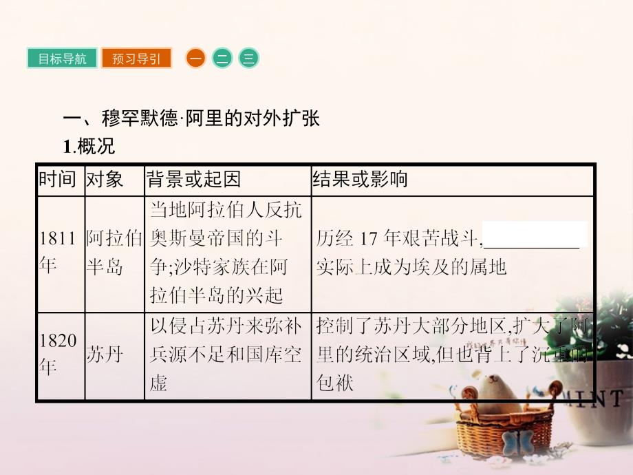 2017秋高中历史第六单元穆罕默德&#8226;阿里改革6_3改革的后果课件新人教版选修1_第3页