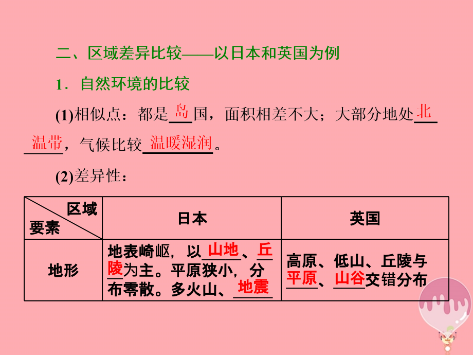 2017_2018学年高中地理第一单元区域地理环境与人类活动第二节自然环境和人类活动的区域差异课件鲁教版必修3_第3页