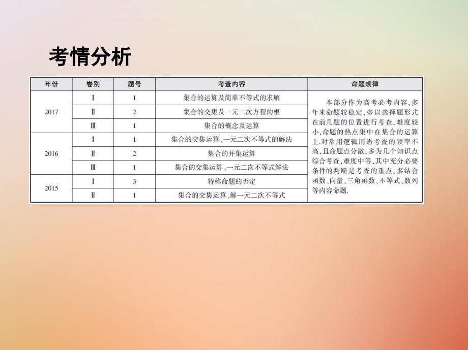 2018届高三数学二轮复习第一篇专题突破专题一集合常用逻辑用语平面向量复数不等式算法推理与证明计数原理第1讲集合常用逻辑用语课件理_第2页