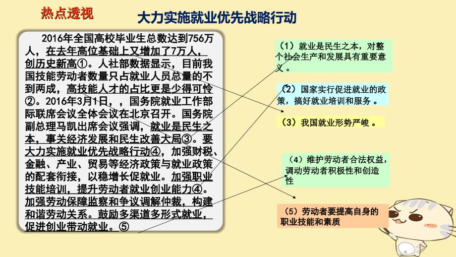 全国乙2018年高考政治一轮复习第二单元生产劳动与经营课时2企业与劳动者热点突破大力实施就业优先战略行动课件新人教版必修1_第3页