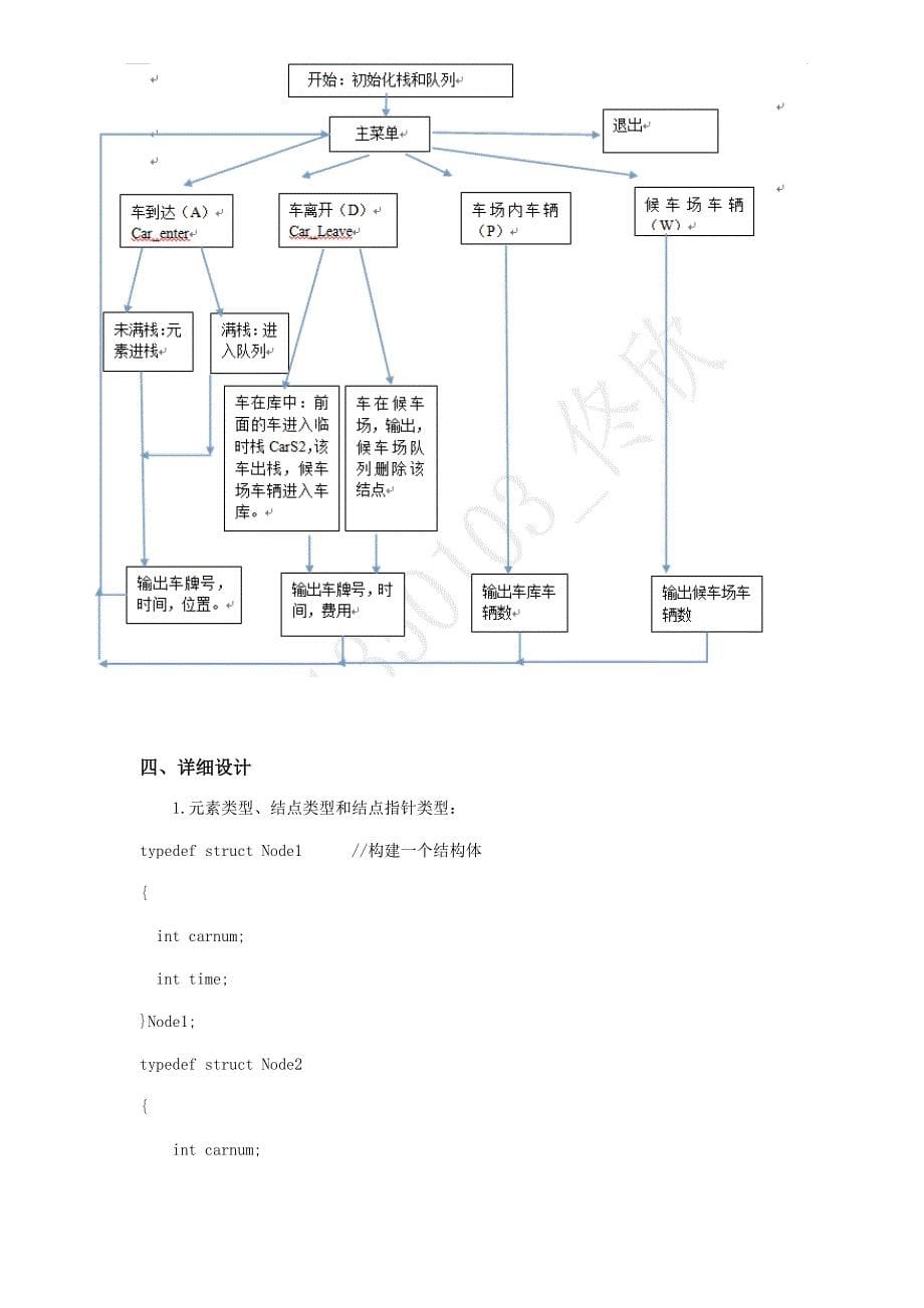 《计算机软件技术基础》实验报告Ⅰ-数据结构实验二：停车场管理问题_第5页