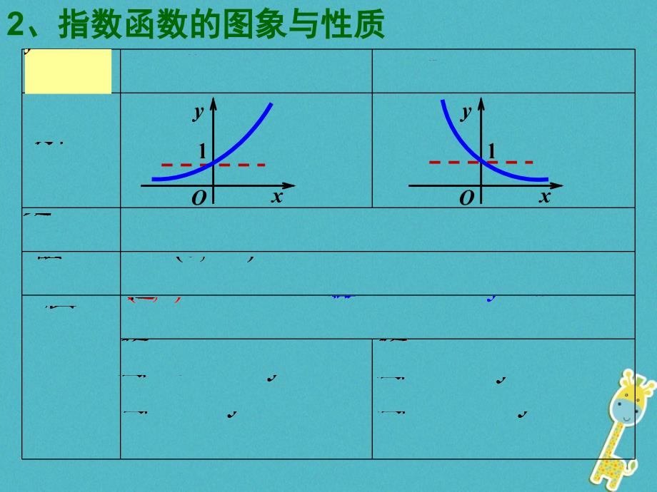 四川省眉山市高中数学第二章基本初等函数ⅰ2_1_2指数函数及其性质2课件新人教a版必修1_第2页