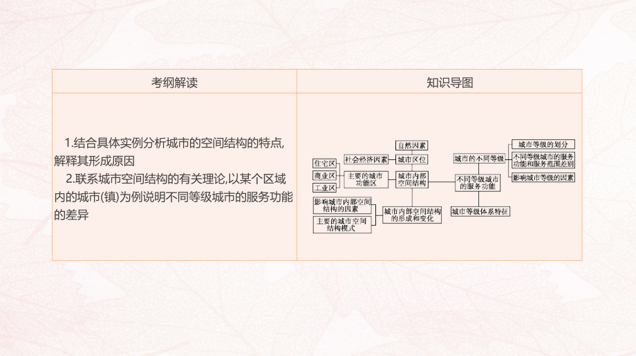 2019高考地理一轮复习 第19讲 城市区位、城市体系与城市空间结构课件 鲁教版_第2页