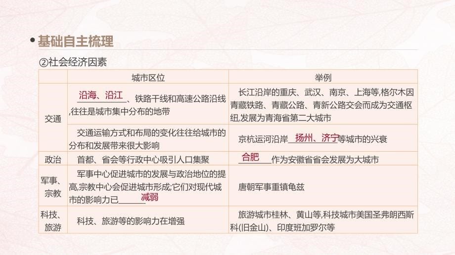 2019高考地理一轮复习 第19讲 城市区位、城市体系与城市空间结构课件 鲁教版_第5页