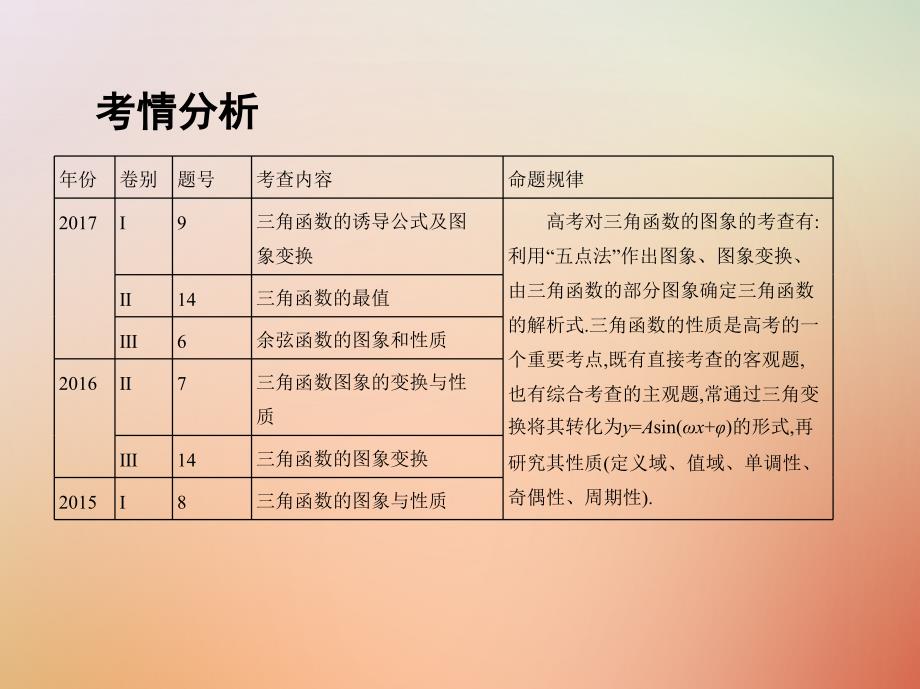 2018届高三数学二轮复习第一篇专题突破专题三三角函数及解三角形第1讲三角函数的图象与性质课件理_第2页