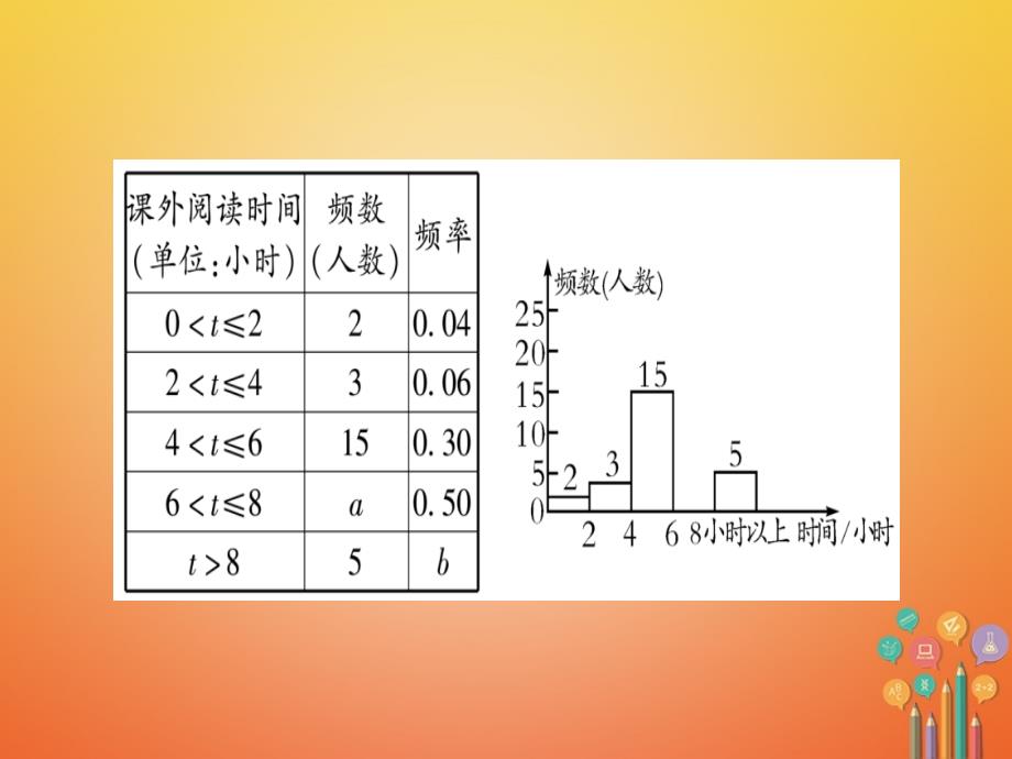 中考数学复习 第2轮 中档题突破 专项突破9 统计与概率课件_第3页