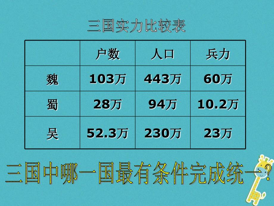 七年级历史上册 第四单元 第16课《两晋南北朝的更替》课件3 中华书局版_第3页