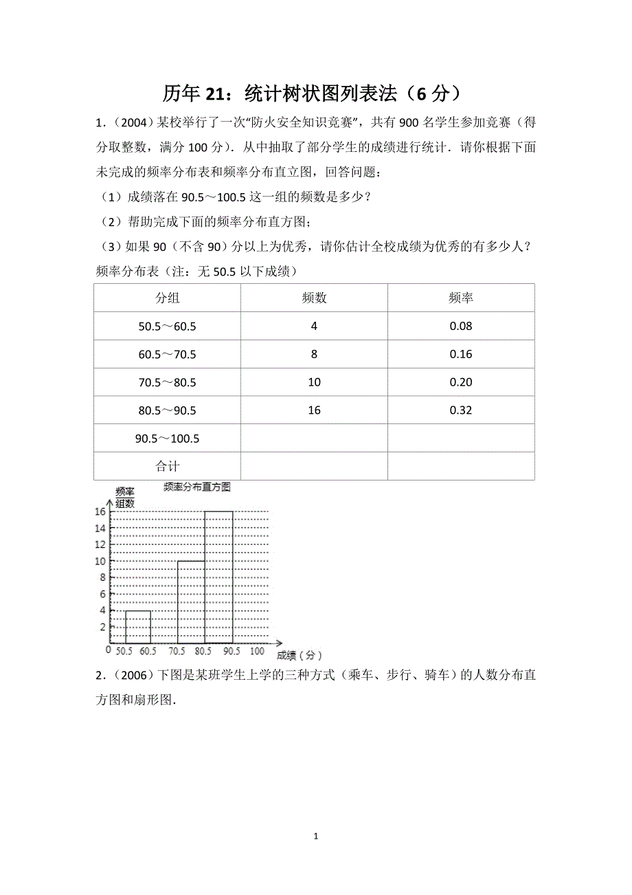 历年21：统计树状图列表法（6分）_第1页