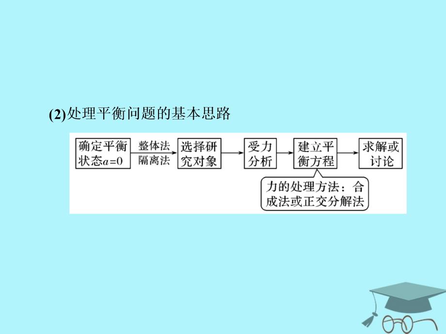 2018年高考物理二轮复习第三部分临考教材回扣经典题型再做考前第8天力与运动课件新人教版_第3页