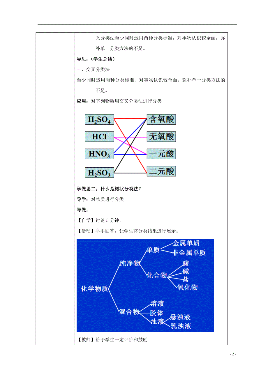 2018-2019学年高中化学 第2章 化学物质及其变化 第1节 物质的分类 第1课时教案 新人教版必修1_第2页