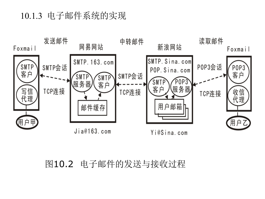 电子邮件协议与编程_第4页