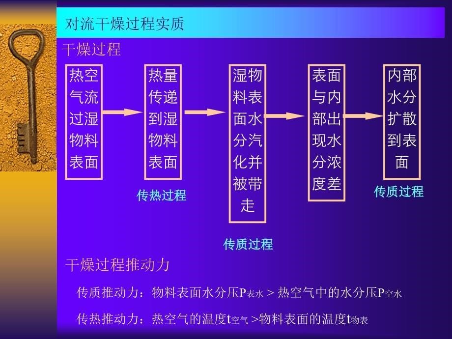 干燥基础知识_第5页