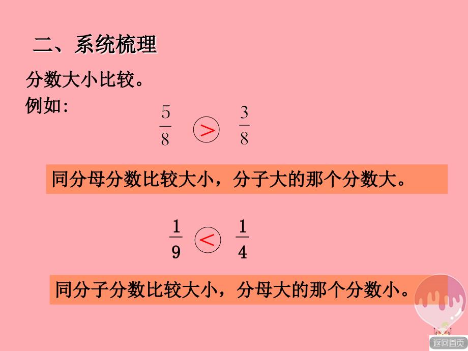 2017秋三年级数学上册第九单元分数的初步认识复习课课件青岛版_第4页