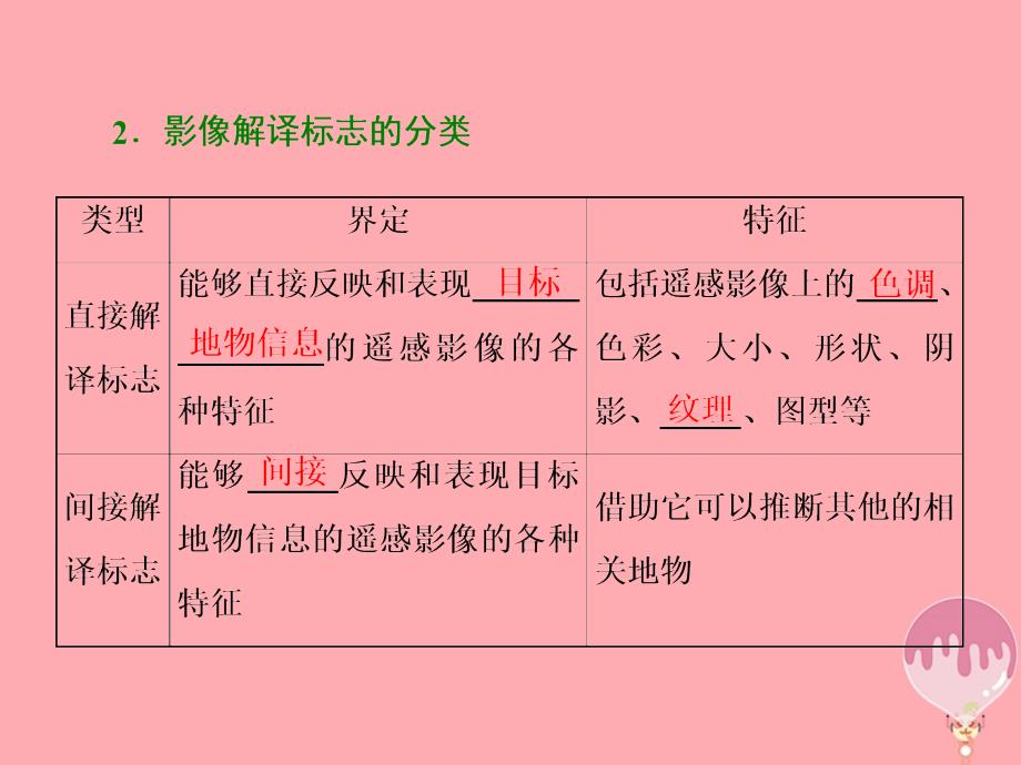 高中地理 第四单元 从人地关系看资源与环境 单元活动 遥感技术及其应用课件 鲁教版必修1_第4页