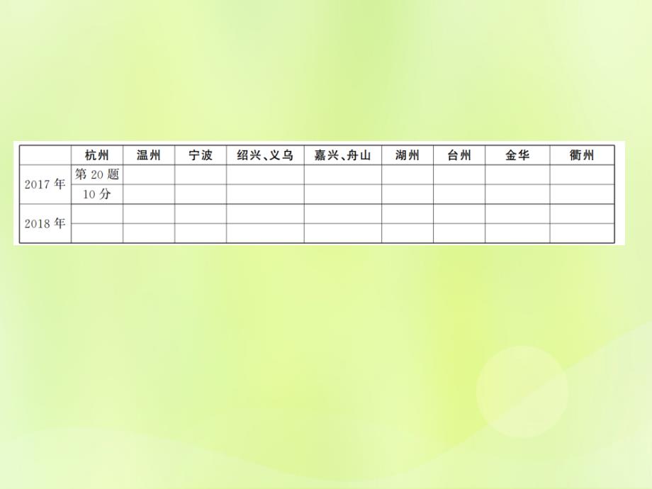 通用版2019年中考数学总复习题型集训19_函数实际应用题c.几何类课件_第2页