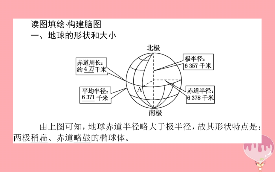 2017_2018学年高中地理区域地理第1课时地球与地球仪课件_第3页