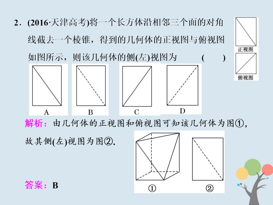 2018届高考数学二轮复习第一部分层级一45分的基础送分专题四空间几何体的三视图表面积与体积课件文_第4页