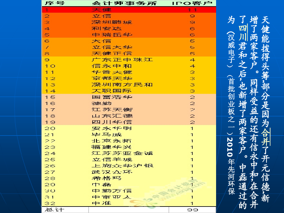 ipo财务尽职调查课件(培训资料)（20110330）（65页）_第4页