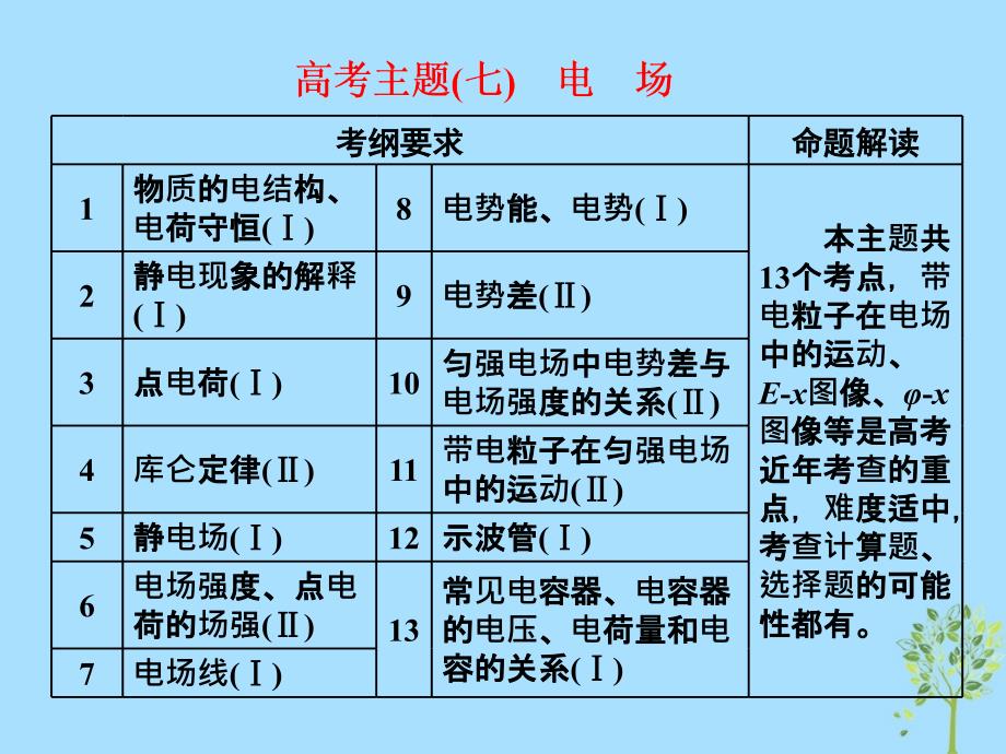 2018届高考物理二轮复习专题七电澄件_第1页