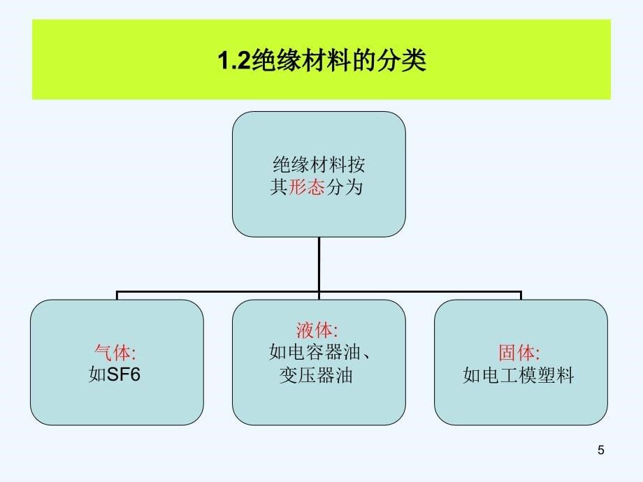 绝缘材料的发展及+在低压电器中的应用_第5页