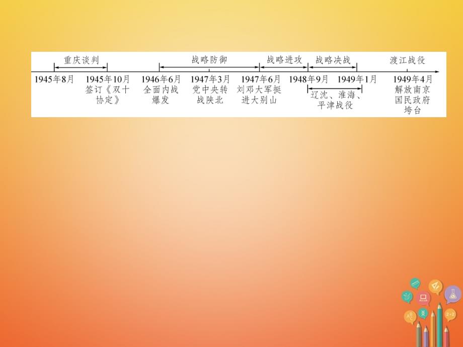 遵义专版2018中考历史总复习第1编教材知识梳理篇第7讲人民解放战争的胜利知识梳理精讲课件_第2页