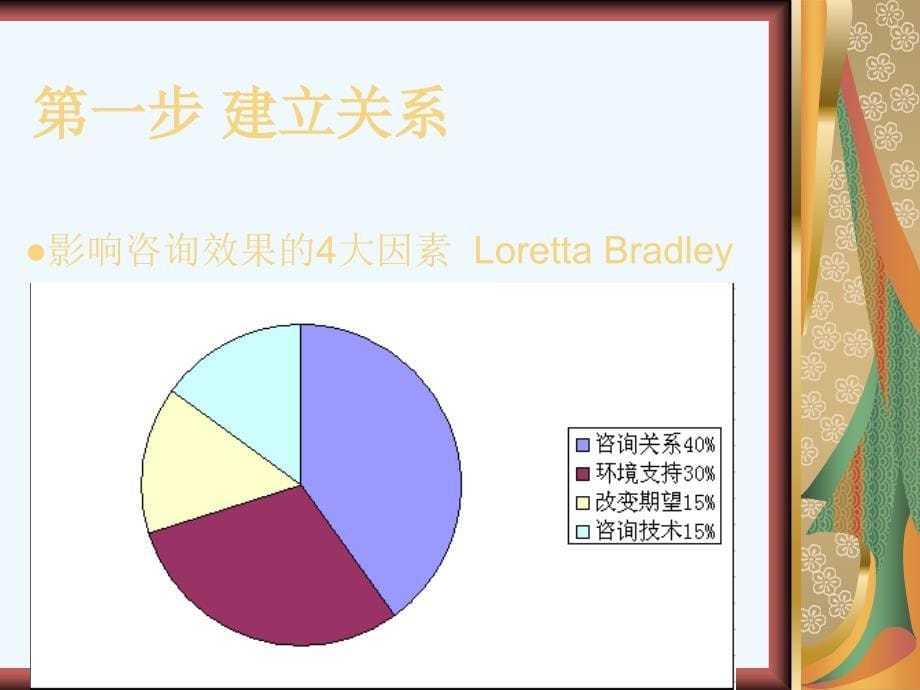 心理咨询基本知识和技能_第5页