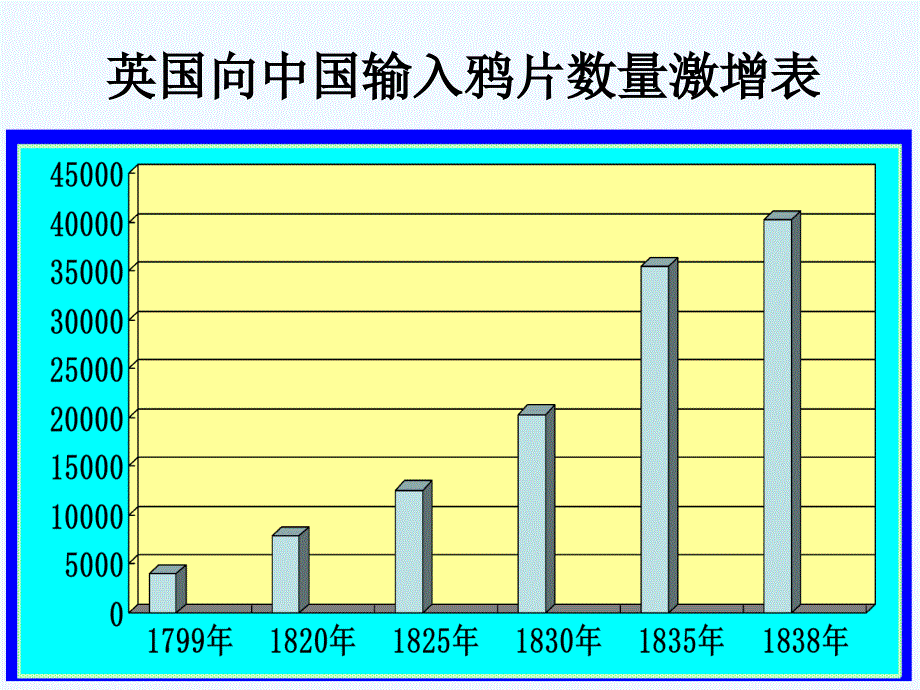 五月食人花之鸦片战争课件_第4页