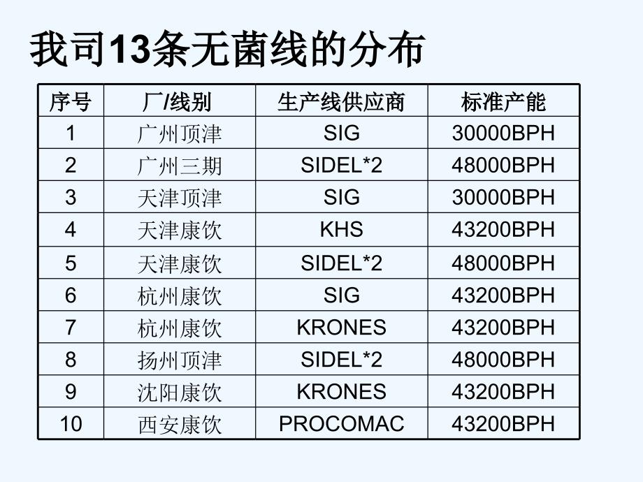 无菌冷灌装线介绍_(nxpowerlite)_第4页