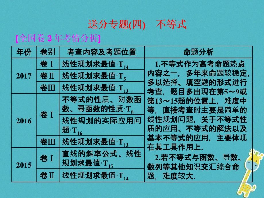 2018届高考数学二轮复习第一部分层级一送分专题四不等式课件理_第1页