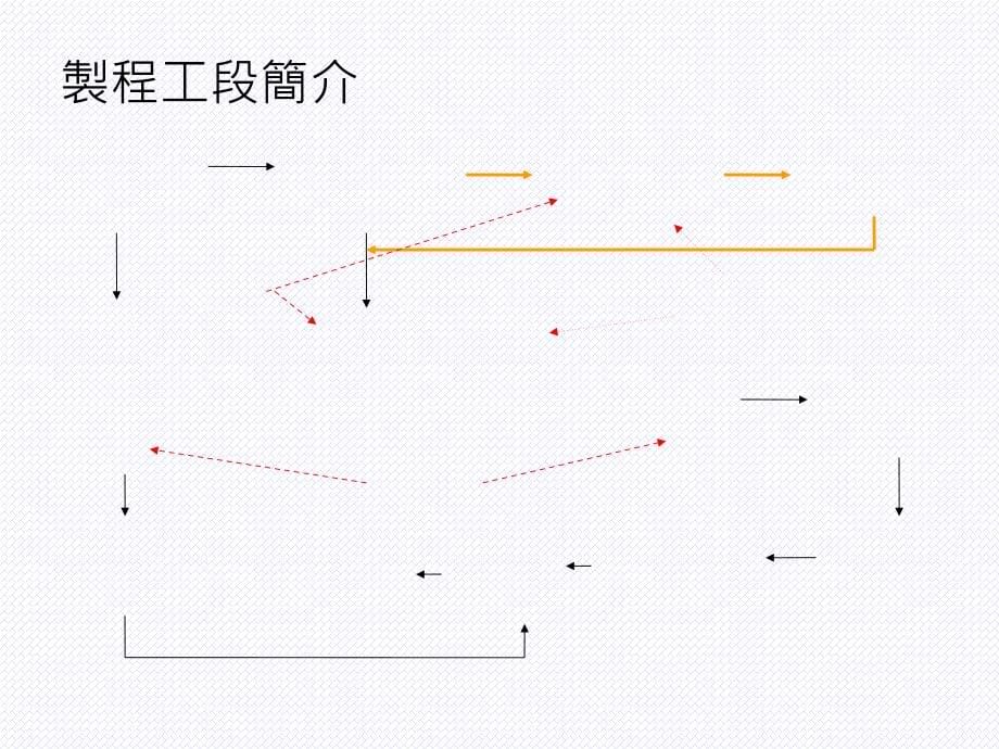 线材规格知识_第5页