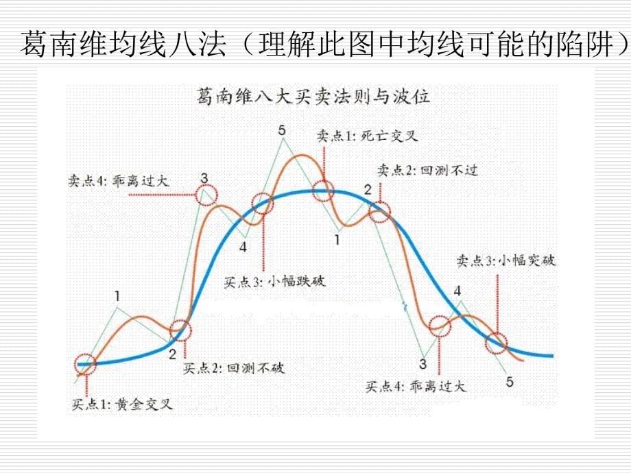 简单、直接、高效方法解读证券市场_第5页