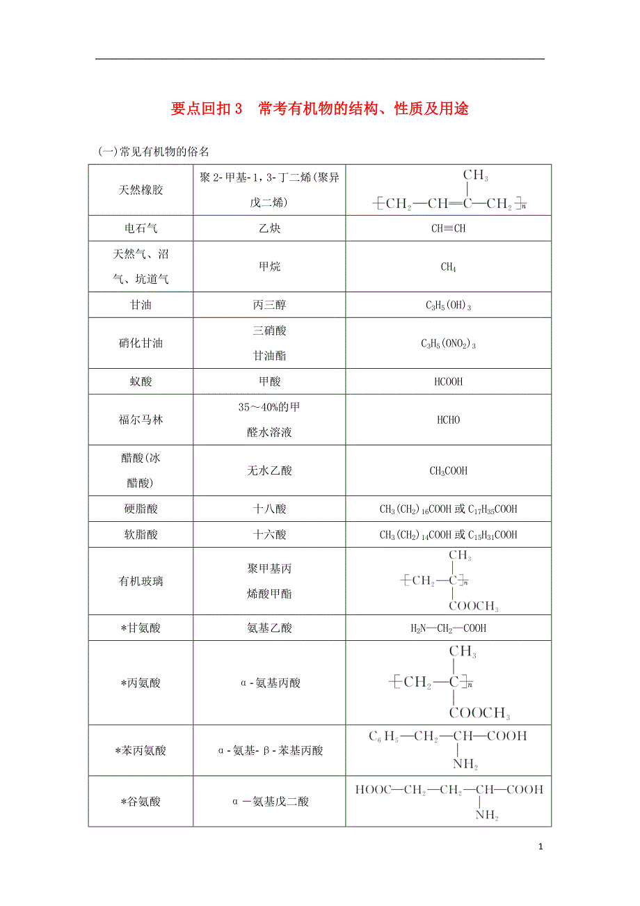 2019版高考化学二轮复习 第三篇 考前要点回扣 要点回扣3 常考有机物的结构、性质及用途学案_第1页