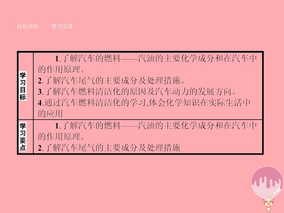 2017_2018学年高中化学主题3合理利用化学能源3_3汽车燃料清洁化课件鲁科版选修1_第2页