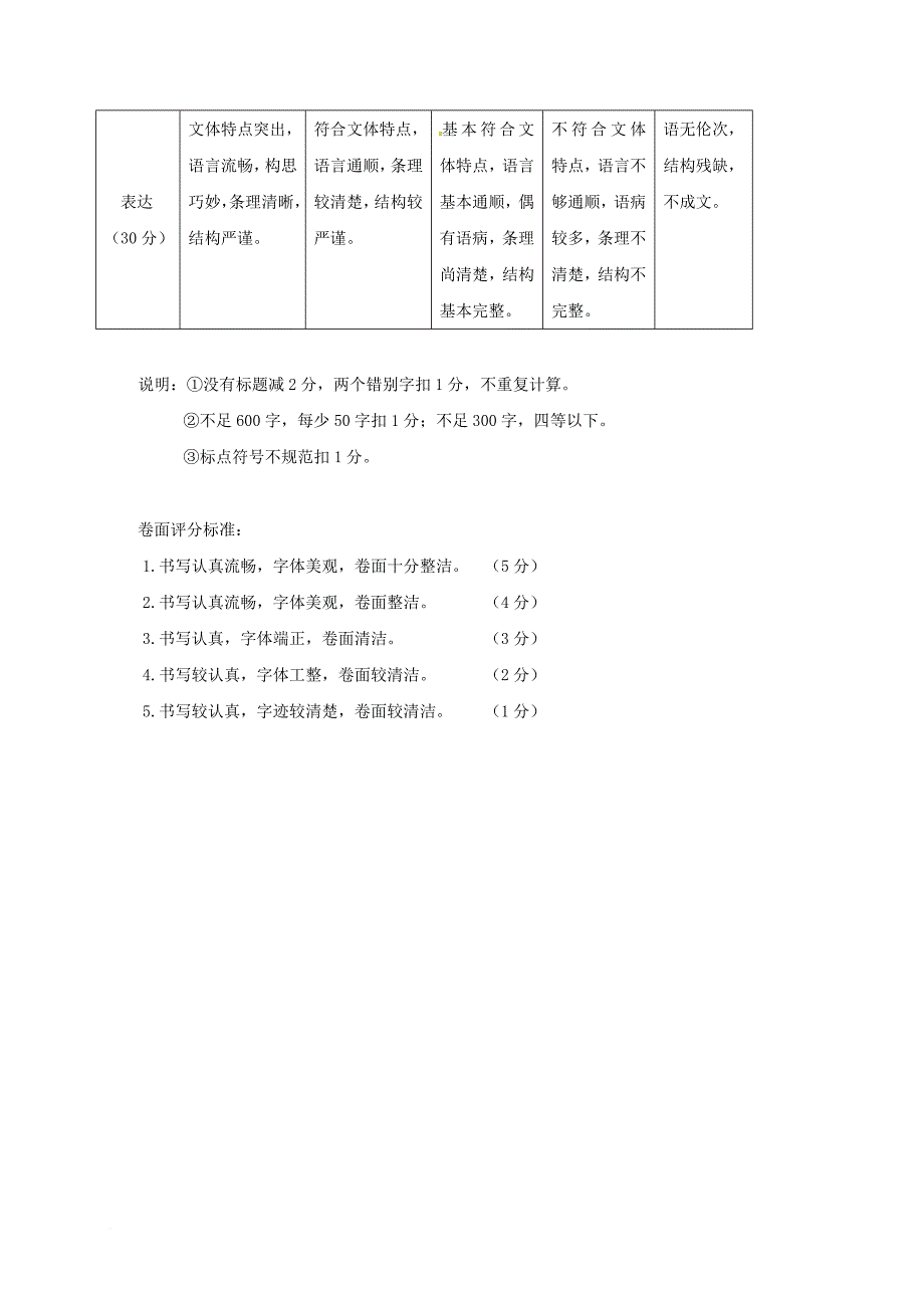 山东省威海市文登区八校2018届九年级语文上学期期中试题答案 鲁教版五四制_第3页