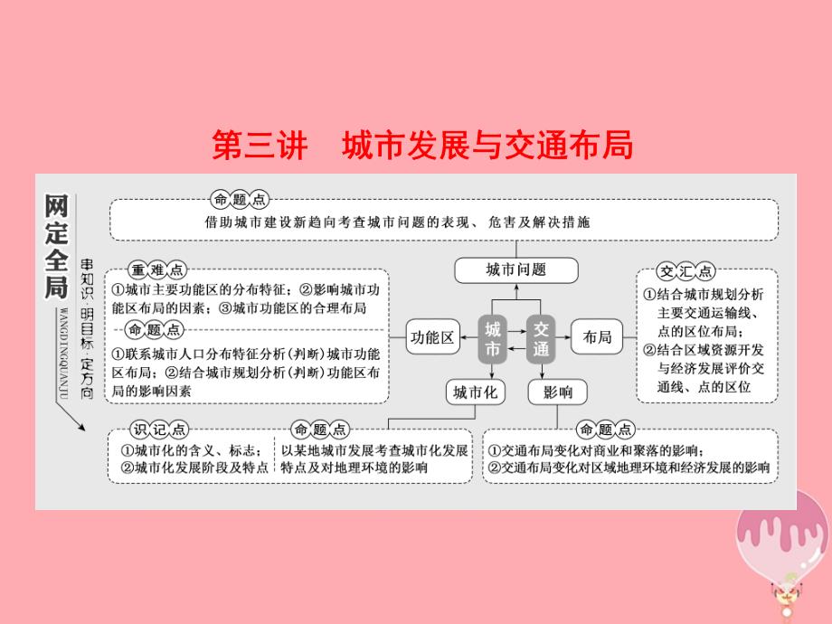 2018届高考地理二轮复习第二板块第一组第三讲城市发展与交通布局课件_第1页