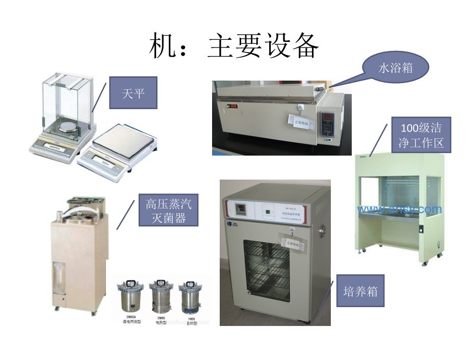 产品无菌检测实操介绍提纲_第4页