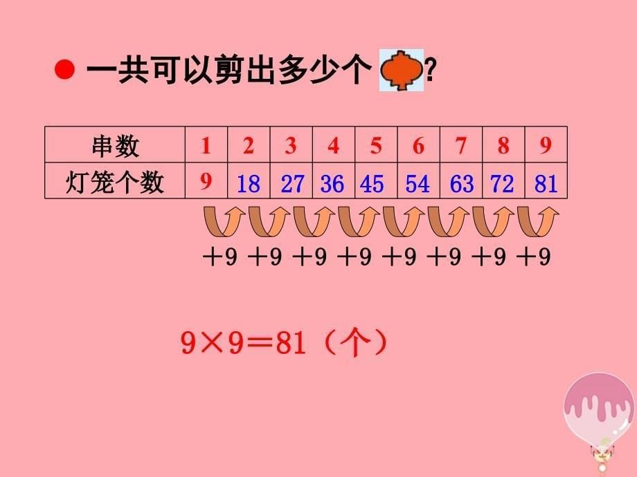 二年级数学上册 第四单元 9的乘法口诀（信息窗4）教学课件 青岛版_第5页