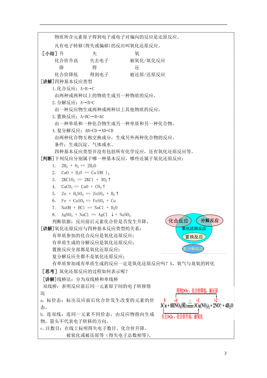 2018-2019学年高中化学 第2章 化学物质及其变化 第3节 氧化还原反应教案 新人教版必修1_第2页