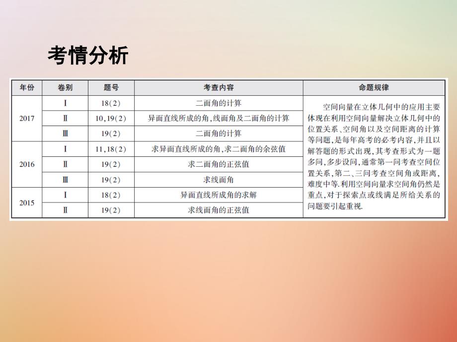 高三数学二轮复习 第一篇 专题突破 专题五 立体几何 第3讲 空间向量与立体几何课件 理_第2页