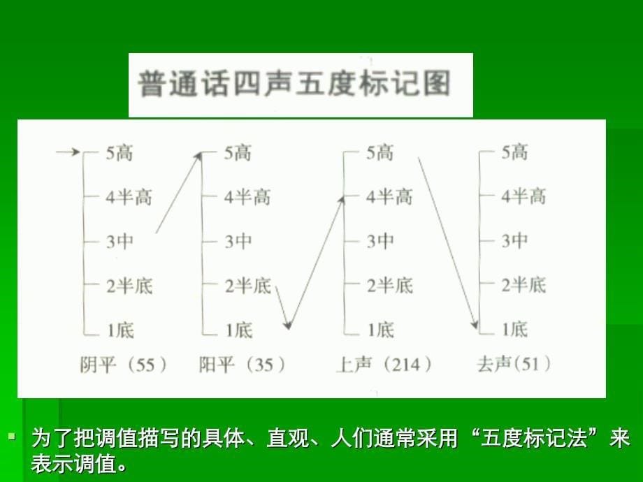 普通话声调5_第5页