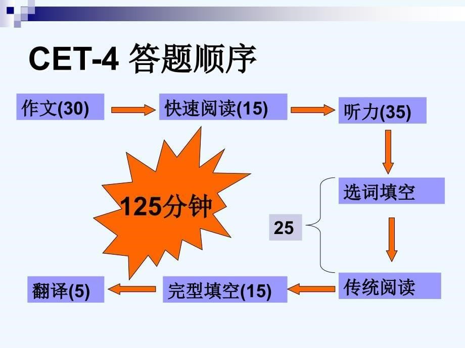 四级讲座_第5页