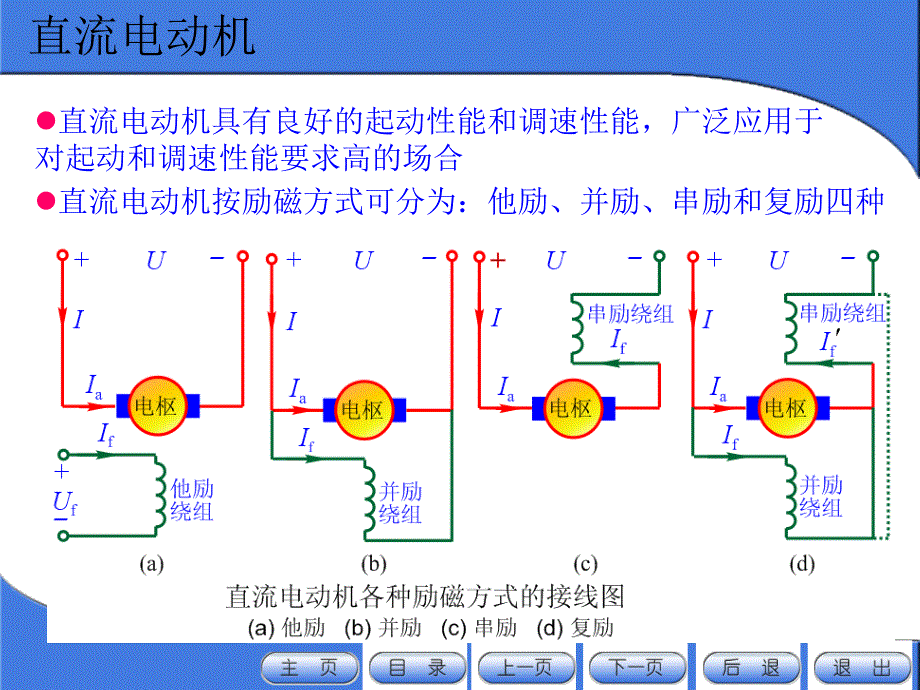 直流电机（14）直流电动机_第4页