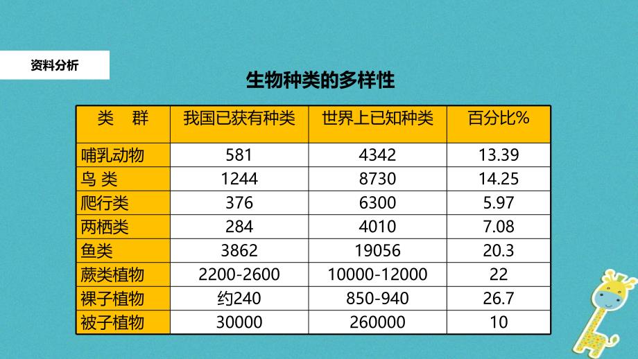 八年级生物上册6_2认识生物的多样性教学课件新版新人教版_第4页