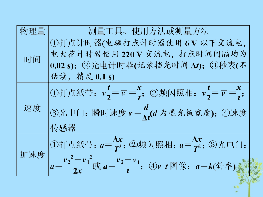 高考物理二轮复习 专题（十三）物理实验课件_第3页