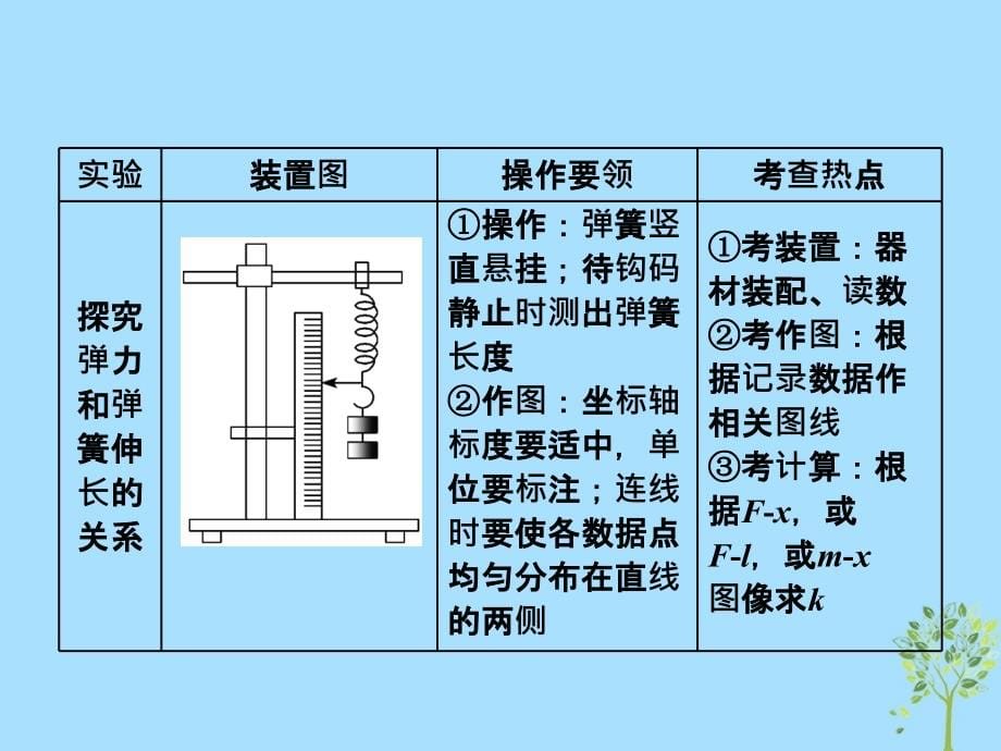 高考物理二轮复习 专题（十三）物理实验课件_第5页