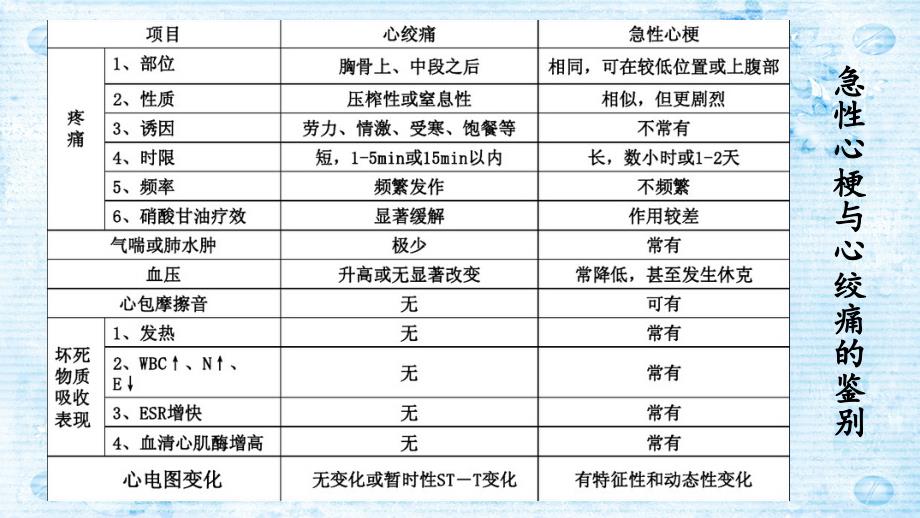 课件：急性st段抬高性心梗_第4页