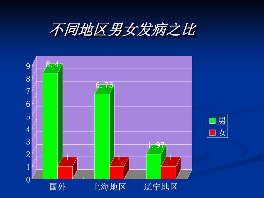 课件：喉癌1_第3页